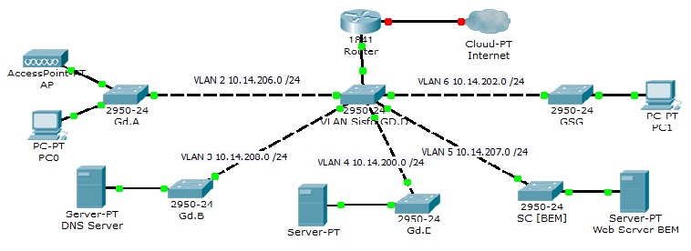 Ip адрес vlan. Таблица VLAN сети. Схема VLAN. Схема сети с VLAN. Интерфейс VLAN 1 В Cisco.